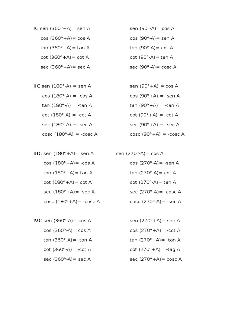 Trigonometric Identities Overview | PDF