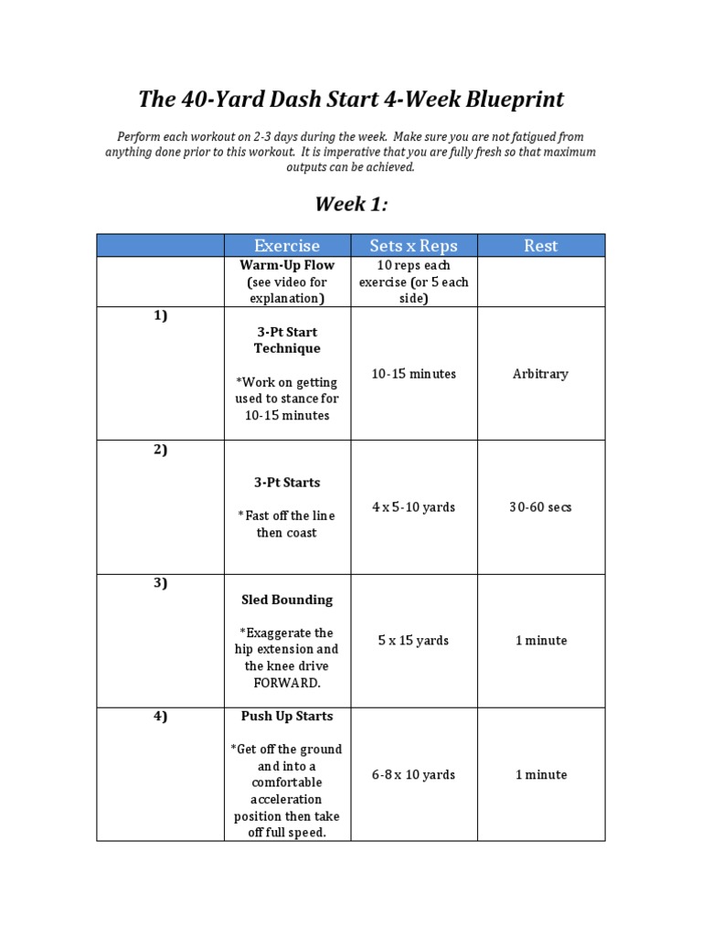40Yard Dash Start Write Up (1) Sports Athletic Sports