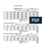 The University of Lahore Department of English Language & Literature Fee Schedule Fall 2016