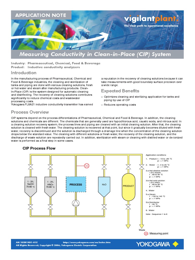 Article Effective Conductivity Analysis In Cip Process For – ALGEPX