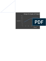 Range Vs Angle of Projection