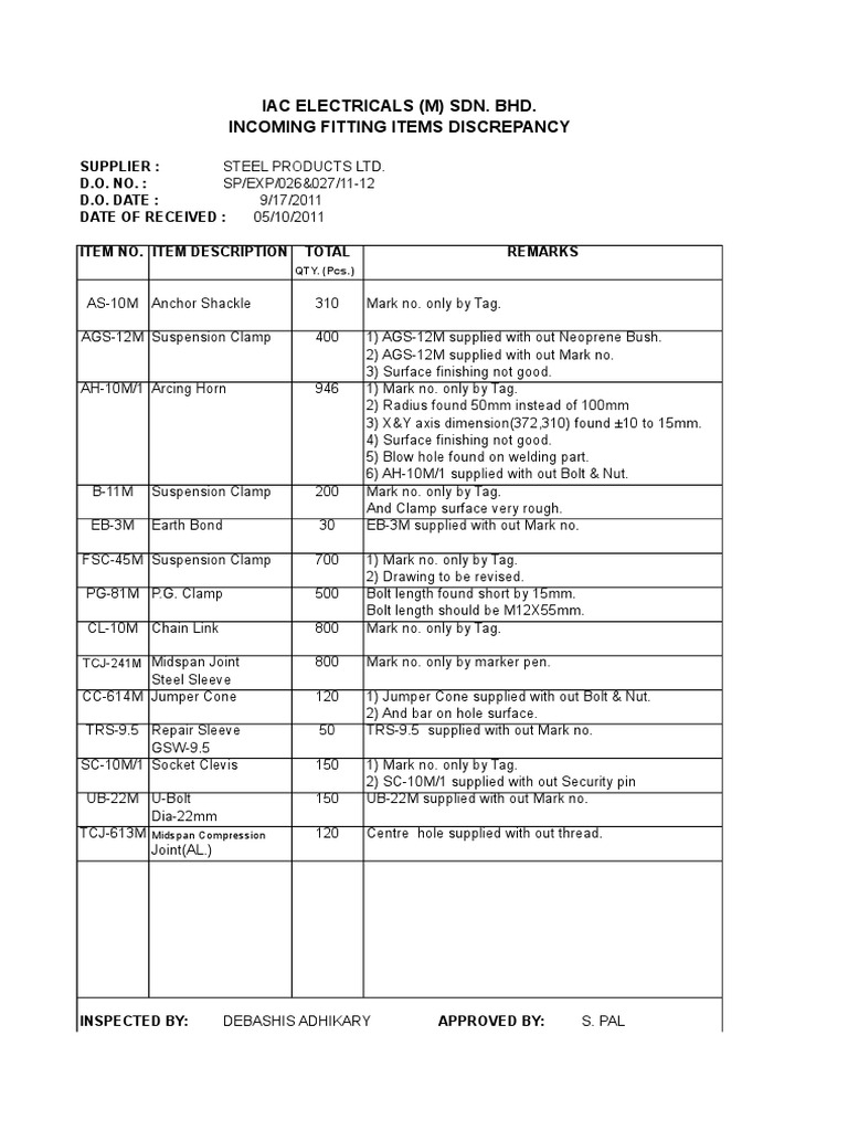 Incoming Fitting Items Discrepancy Report | PDF | Technology & Engineering