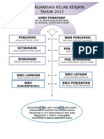 Carta Organisasi Kelab Kerjaya 2015