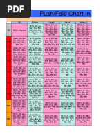 Nash Shove Chart