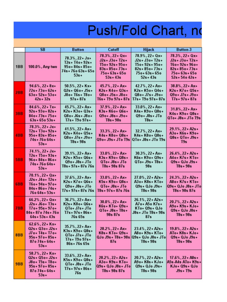 Nash Shove Chart PDF Betting In Poker Leisure