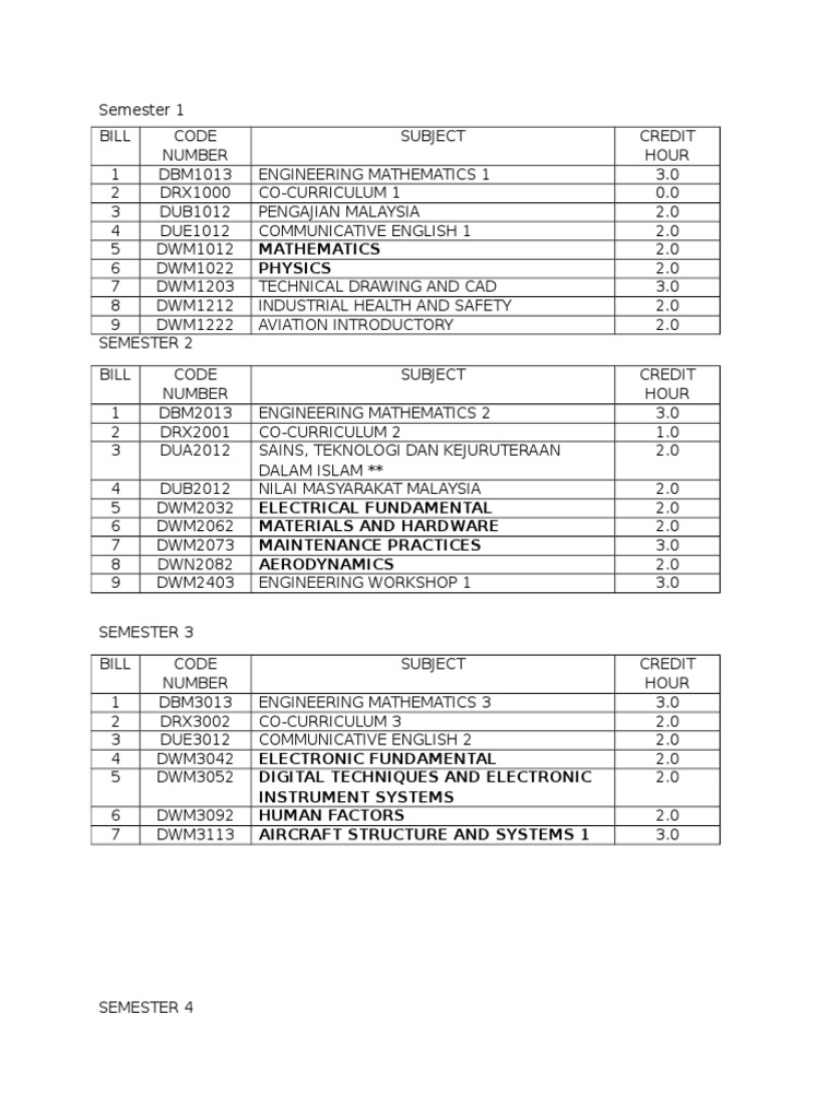 My Course Syllabus Pdf