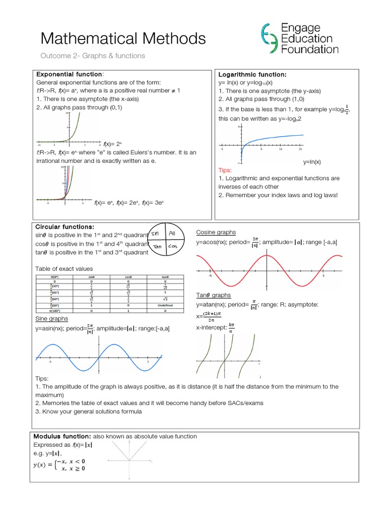 Maths Methods - Outcome 2 - Graphs and Functions | PDF