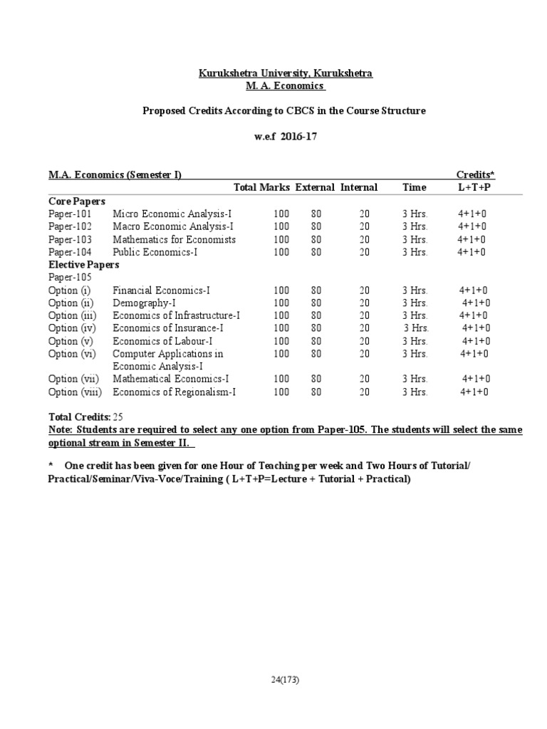 Ma In Economics Syllabus