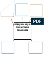 Kesan Jangka Panjang Penyalahgunaan Bahan Inhalan