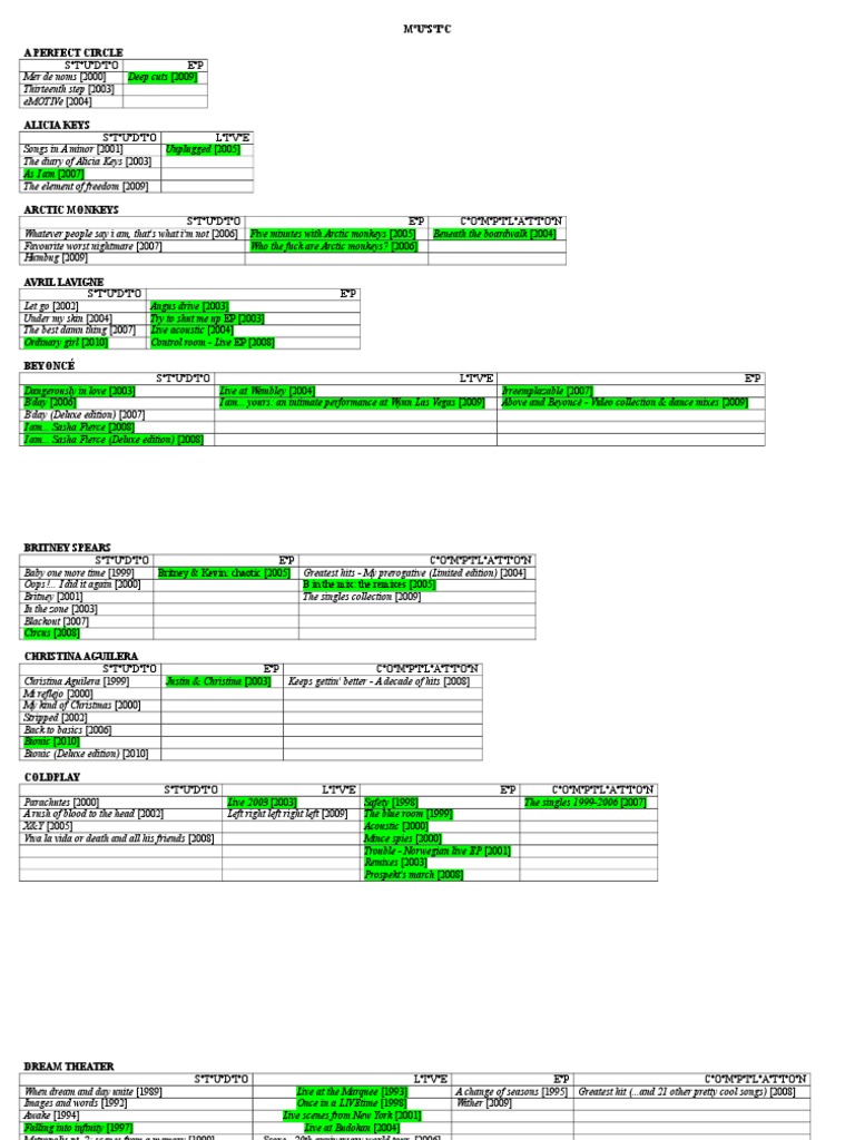 Music Discography Overview | PDF | Recorded Music | Music Media