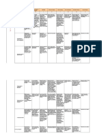 OLAP Tools Comparison