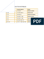 Tabla de Productos Notables