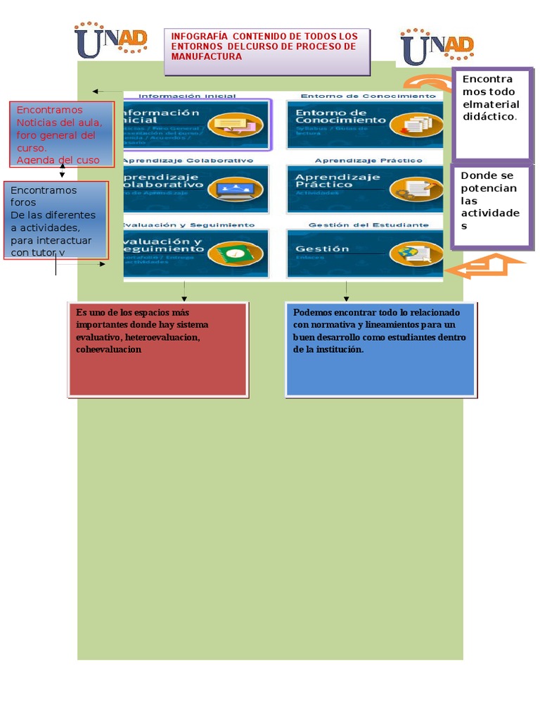 INFOGRAFIA | PDF | Crecimiento personal y profesional
