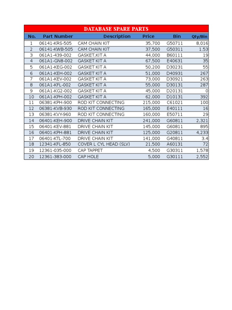 Database Spare Parts: No. Part Number Description Price Bin | PDF
