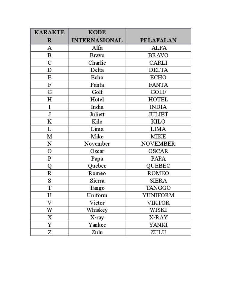 International Phonetic Alphabet Guide | PDF