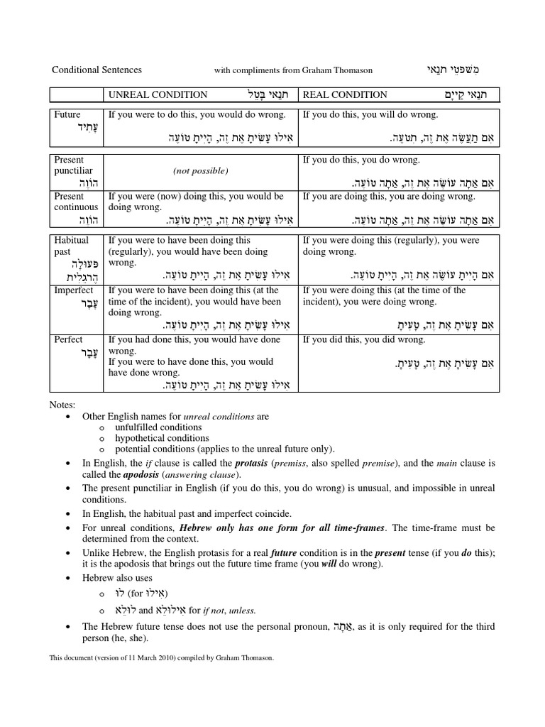 Understanding Conditional Sentences | PDF | Language Arts & Discipline