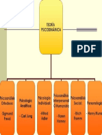 Teoria Psicodinamica.pdf