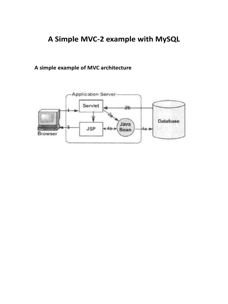 A Simple MVC-2 Example With MySQL PDF | PDF | Java Servlet | Software ...