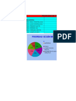 Prioridad de Materias