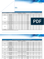 Optics Support Matrix PDF