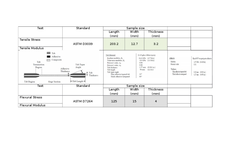 Test Standard Sample Size Length (MM) Width (MM) Thickness (MM) Tensile ...