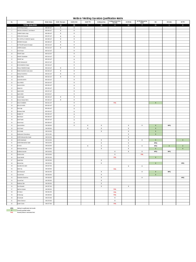 Welders Matrix PDF