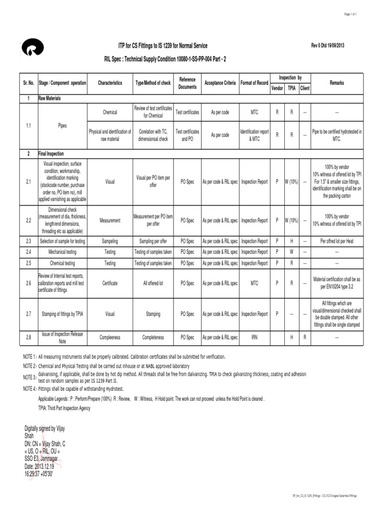 ITP for CS is 1239 Fittings Galvanization Pipe (Fluid Conveyance)
