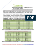 Tabelas Unimed e Documentos - ASSIFPB