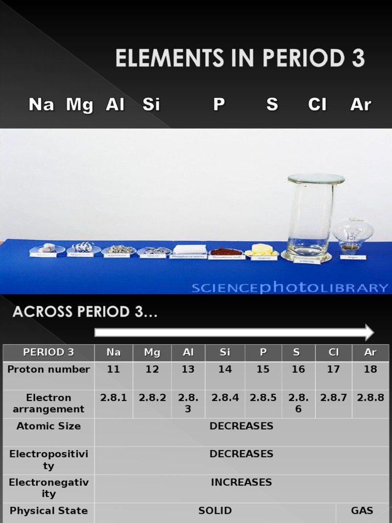 Elements in Period 3 | PDF | Ion | Condensed Matter Physics