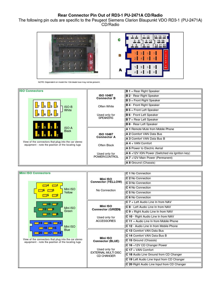 RD 3 Pinout | PDF