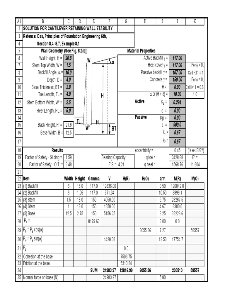 Cantilever Retaining Wall Stability Analysis | PDF