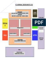 Layout Padang Karnival Sukan Rakyat