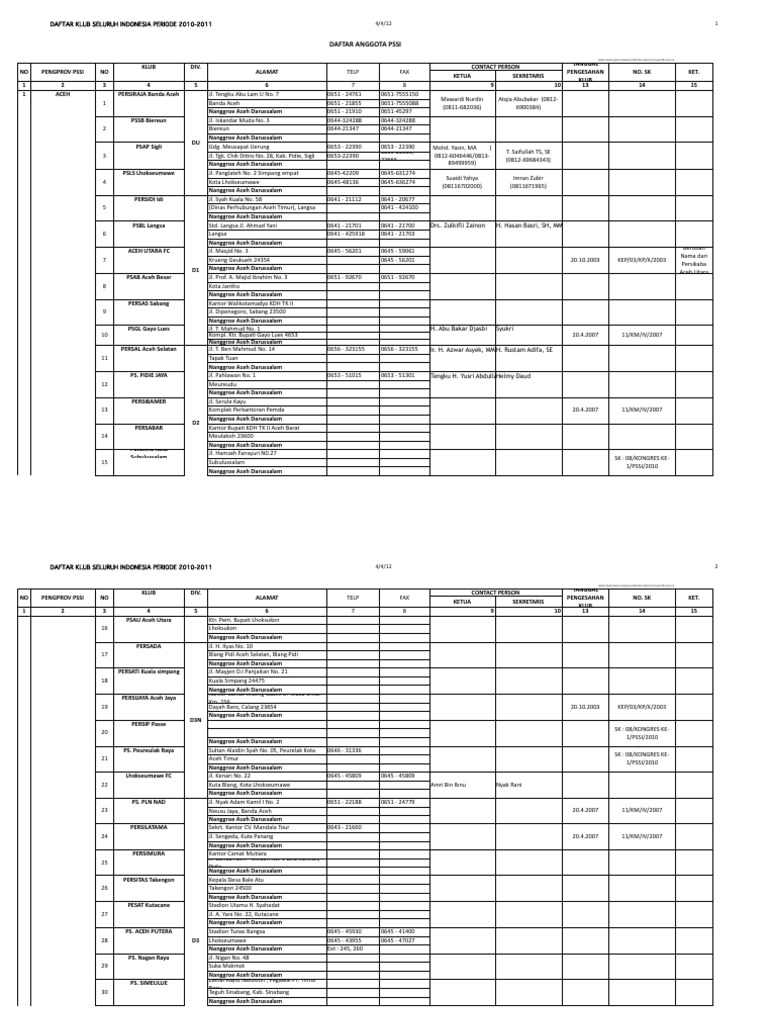 Anggota PSSI PDF | PDF