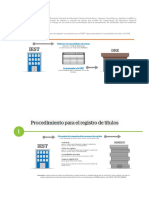 Procedimiento Registro y Visación de Títulos