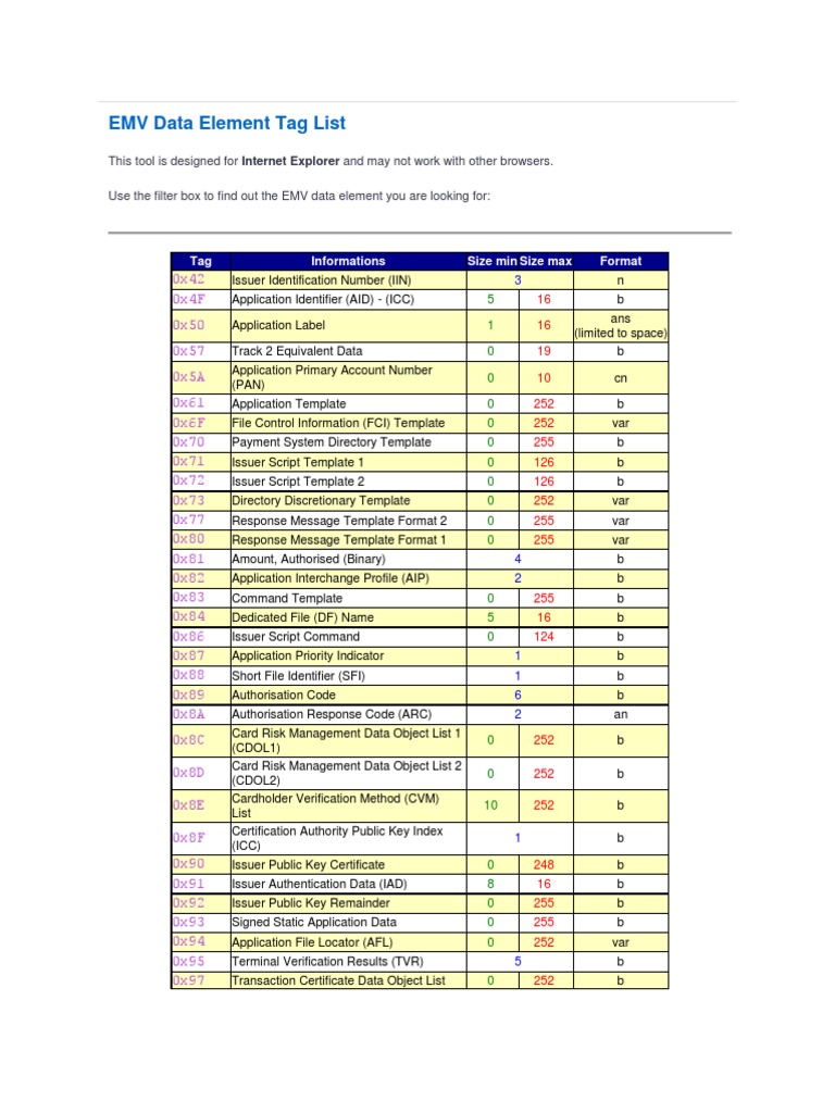 20 - EMV Data Element Tag List | PDF | Binary Coded Decimal | Personal ...