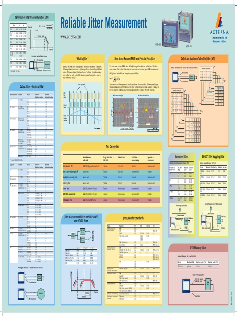 Understanding Jitter in Networking | PDF | Telecommunications Standards ...