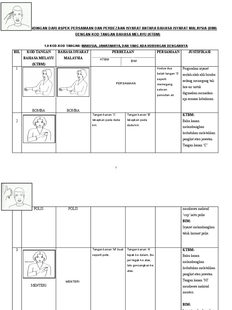 Perbandingan Ktbm N Bim Pdf