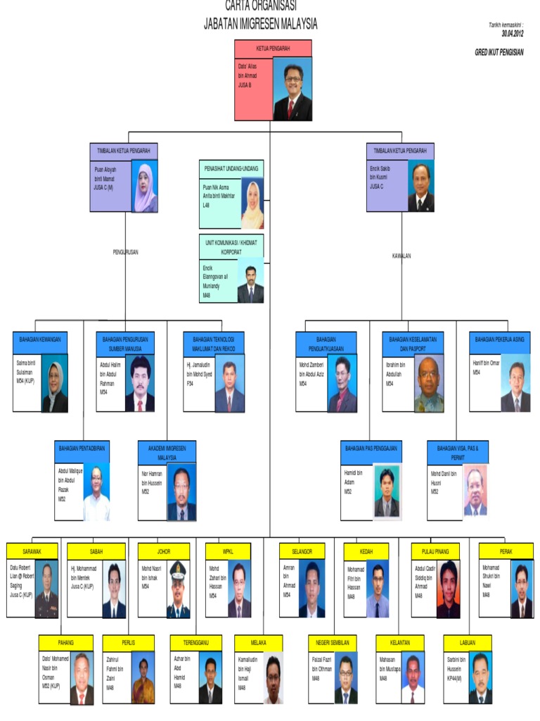 Carta Imigresen Dlmnegara Pdf