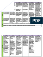 Final Curriculum Chart-1-Adapt For Weebly-Without Header PDF