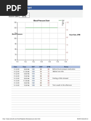 Blood Pressure Chart