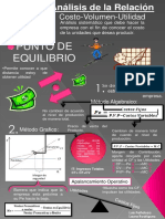 Punto de Equilibro Infografia