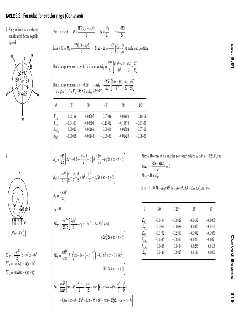 Formulas for Circular Rings | PDF