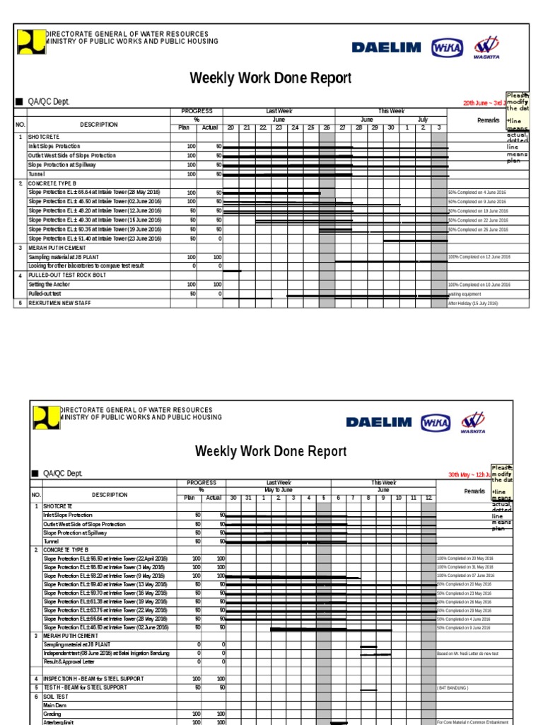 Weekly QA/QC Progress Report | PDF | Technology & Engineering
