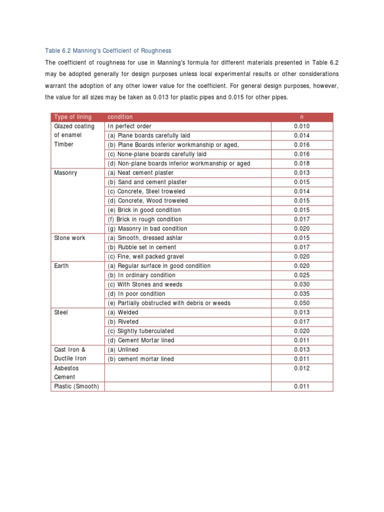 Manning's Roughness Coefficient Table | PDF