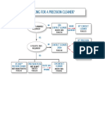 CRC Precision Cleaner Selection Chart - Electrical