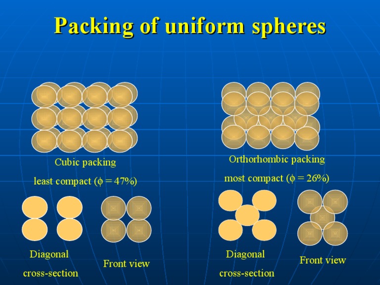 Uniform Sphere Packing Techniques | PDF