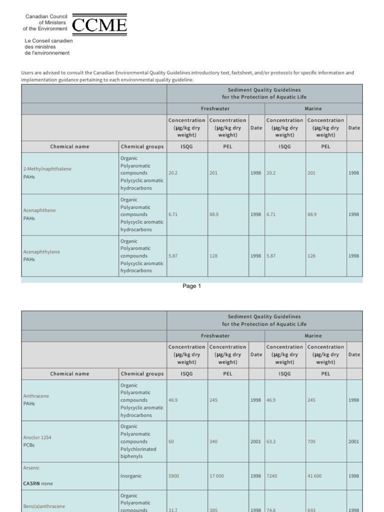 Sediment Quality Guidelines for Aquatic Life | PDF