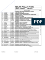 Astm Standard List PDF