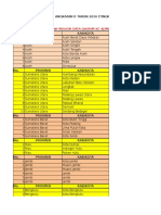 Data Survey Wahana Tingkat Provinsi