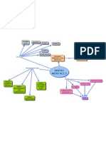 Mapa Mental12